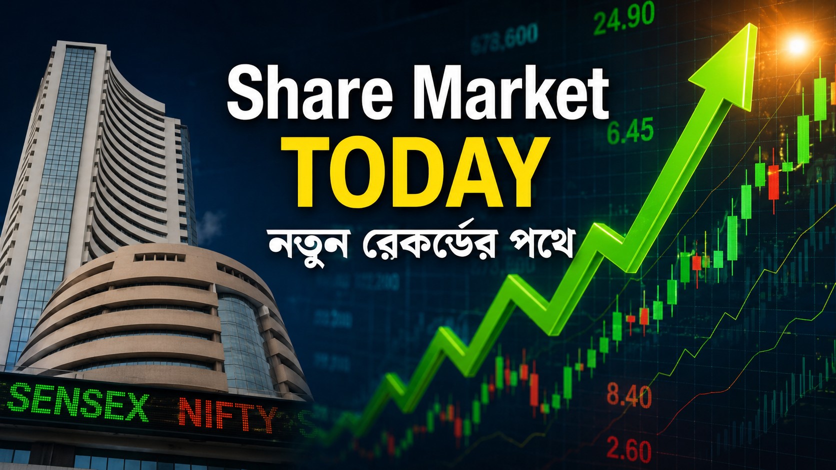 Share Market Today
