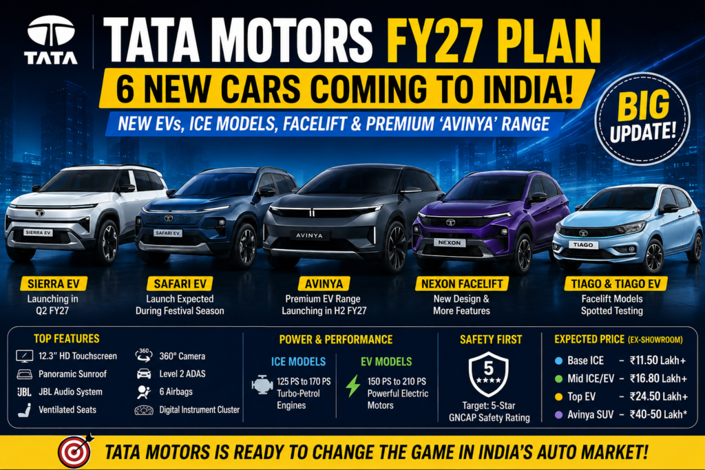 Tata Motors FY27 পরিকল্পনা প্রকাশিত