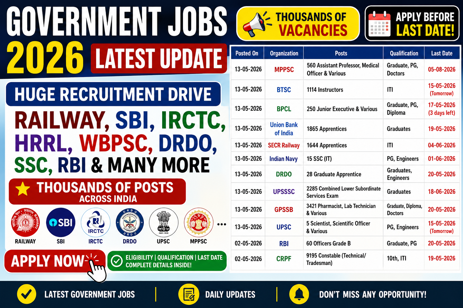 আজকের সরকারি চাকরির বড় খবর ২০২৬: Railway, SBI, IRCTC, HRRL, WBPSC ও Digital India Bhashini-তে হাজার হাজার শূন্যপদে নিয়োগ শুরু