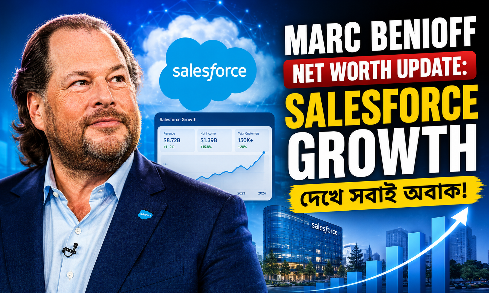 কীভাবে Salesforce-এর CEO মার্ক বেনিওফ বিলিয়নিয়ার হলেন?
