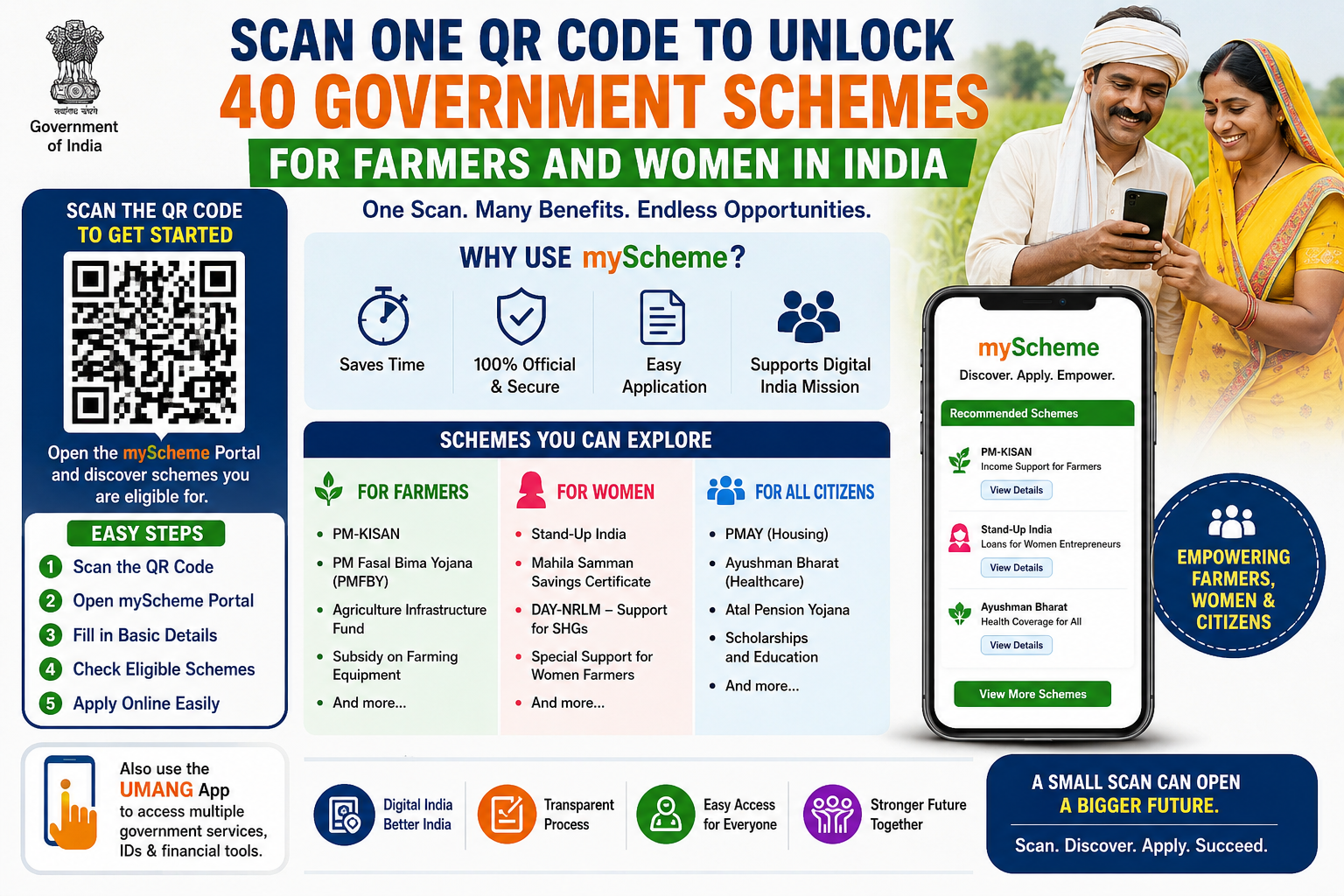 একটি QR কোড স্ক্যান করে কৃষক ও নারীদের জন্য ৪০টি সরকারি প্রকল্প আনলক করুন।