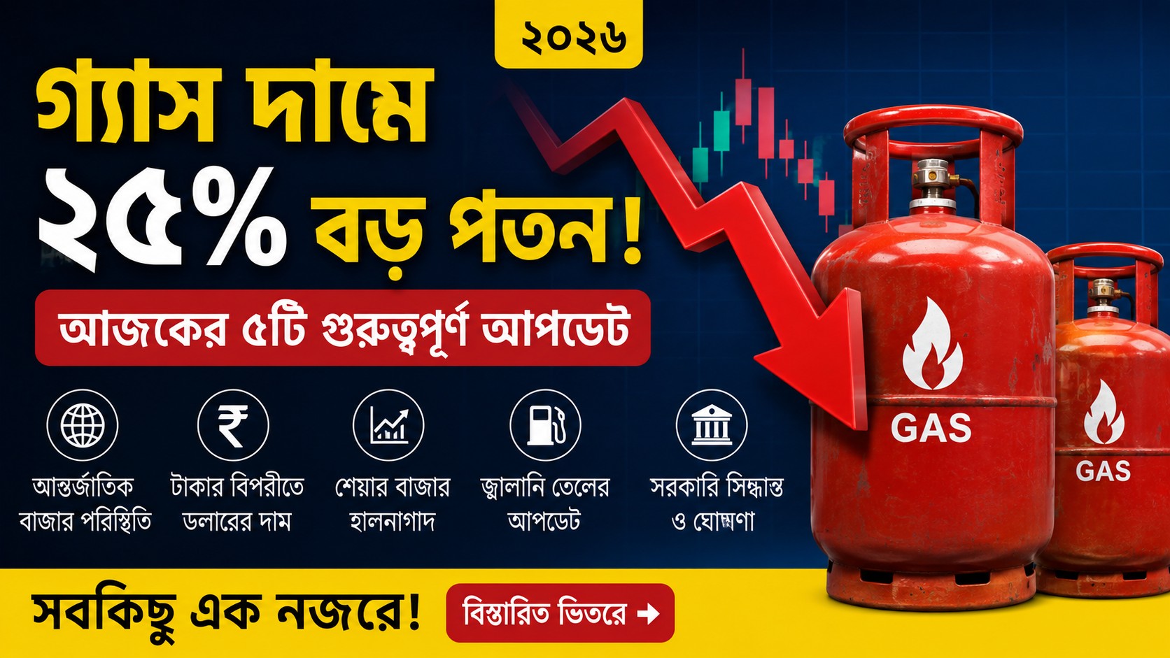 Gas Price Update 2026