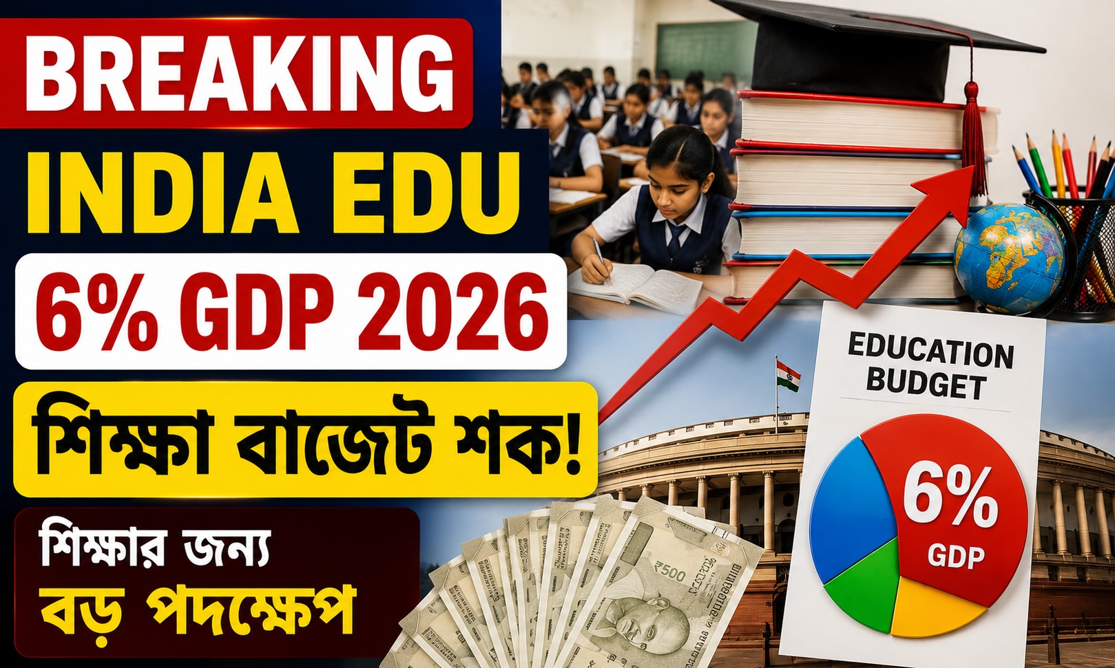 India Edu Spending 6% GDP 2026: শিক্ষা বাজেট নিয়ে বড় আপডেট
