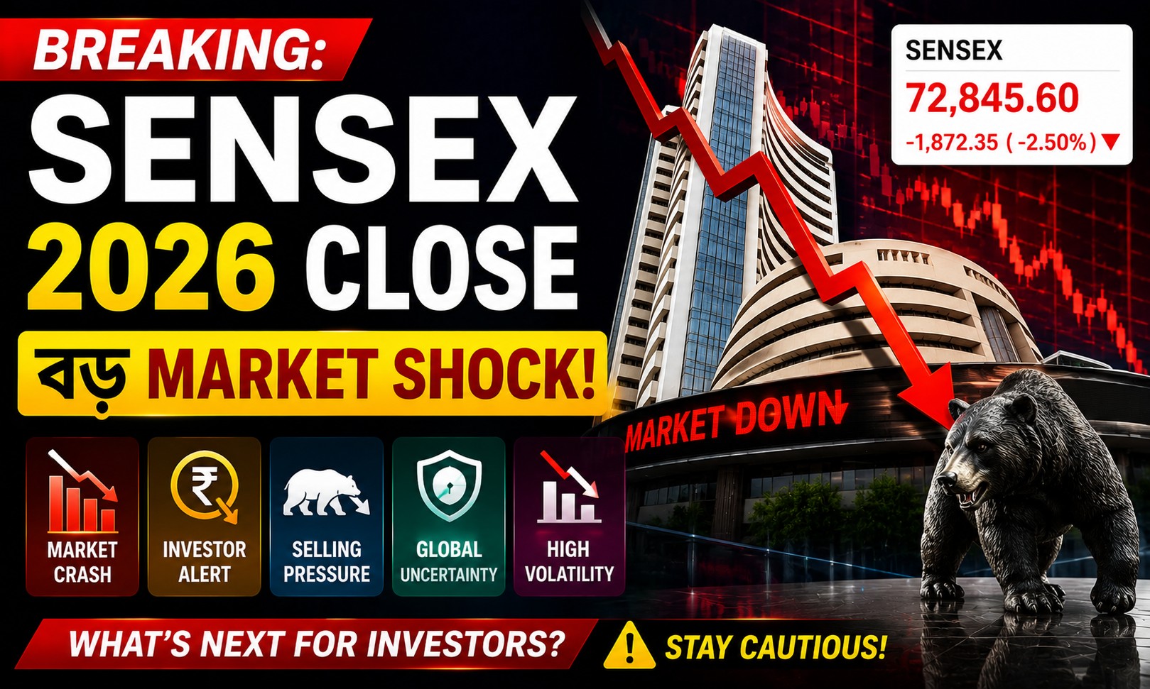 Sensex Market Close 2026 – বাজারে টানা উত্থান, বিনিয়োগকারীদের লাভ বৃদ্ধি