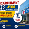 CBI Recruitment 2026: 4500 Apprentice Posts | সেন্ট্রাল ব্যাংক অফ ইন্ডিয়ায় বড় Job Opportunity for Graduates