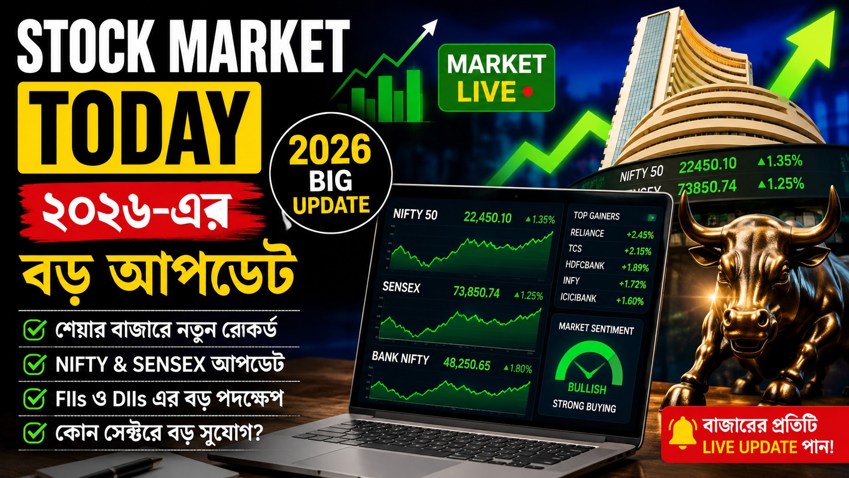 Stock Market Today