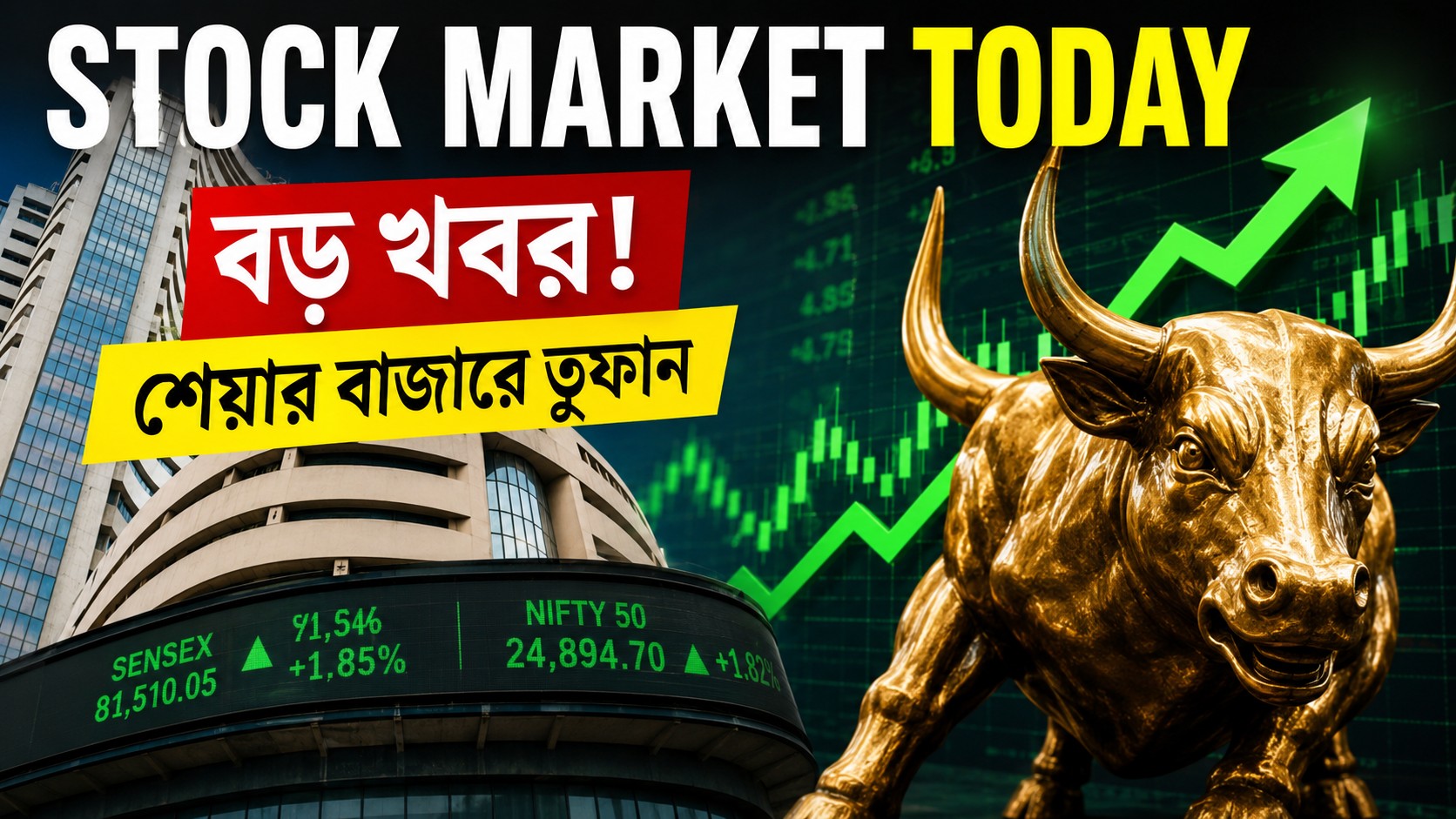 Stock Market Today