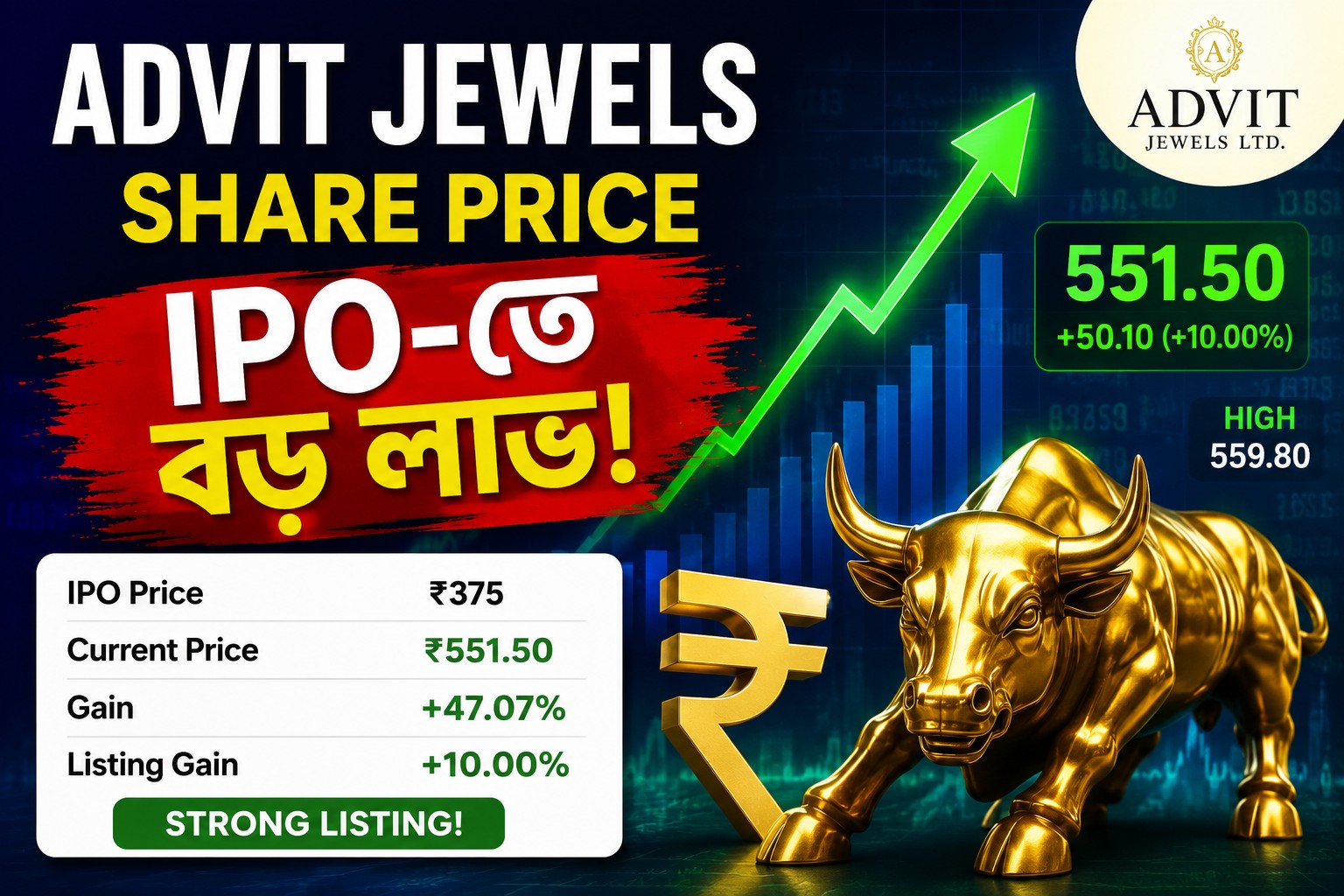 advit jewels share price