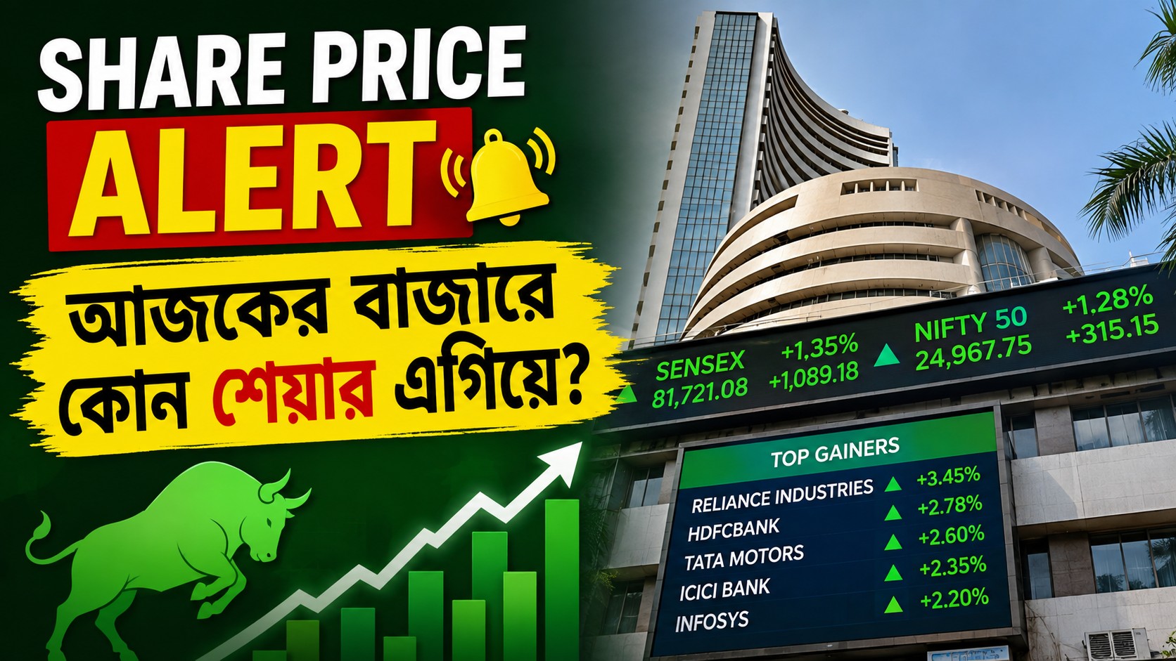 Share Price Today 2026