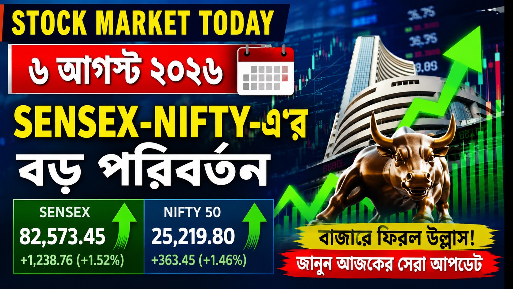 Stock Market Today